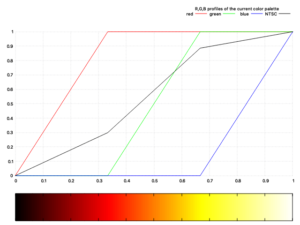 【gnuplot】コマンド “test” を用いた出力サンプルの生成 | Hiroloquy