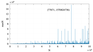 【gnuplot】コラッツ予想のデータをグラフで可視化 Part 1 | Hiroloquy