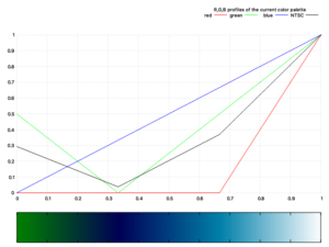 【gnuplot】コマンド “test” を用いた出力サンプルの生成 | Hiroloquy