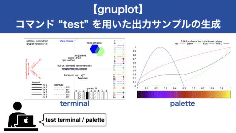 【gnuplot】コマンド “test” を用いた出力サンプルの生成 | Hiroloquy