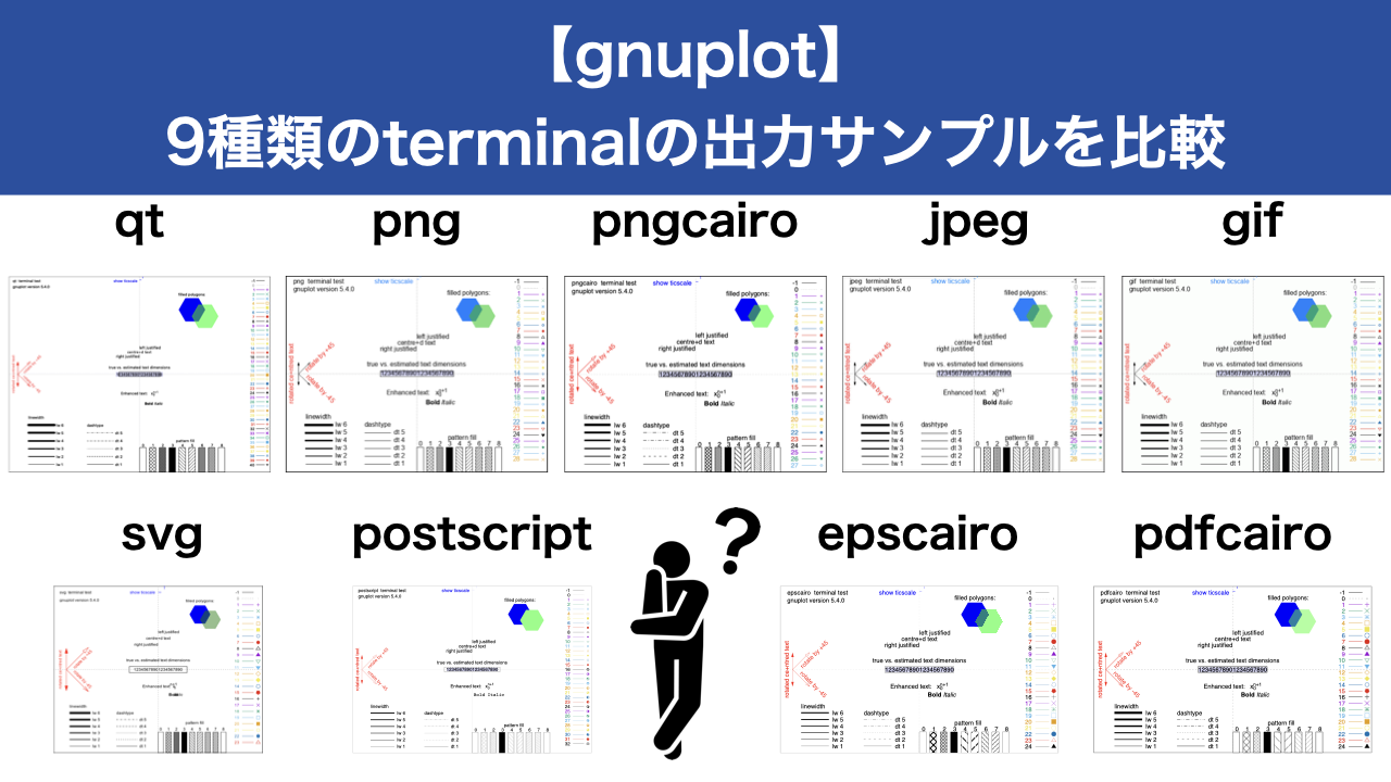 Gnuplot 9種類のterminalの出力サンプルを比較 Hiroloquy